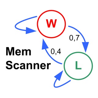  MemScanner