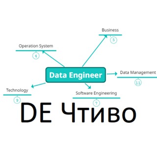 Канал   ##DataEngine_Чтиво 🧩🖧🐉🐘🐧❄️📊