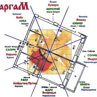 Канал Всё для ремонта